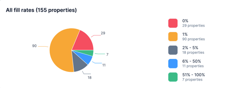 CustomFields_Selection