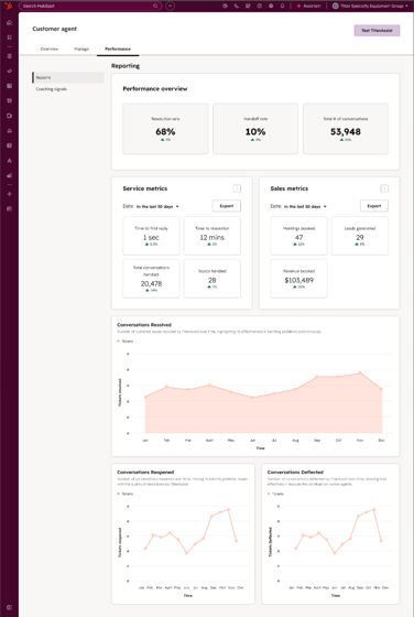 Customer Agent Performance