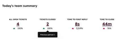 HubSpot Fall Updates Help Desk Reporting