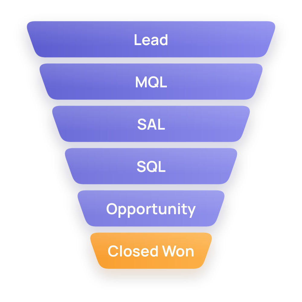 Lead Funnel Graphic