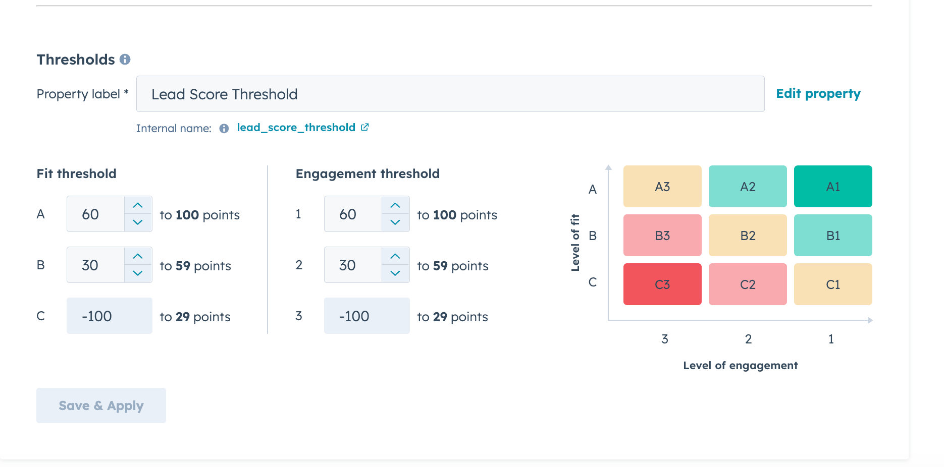 Lead Scoring - engagement and fit score