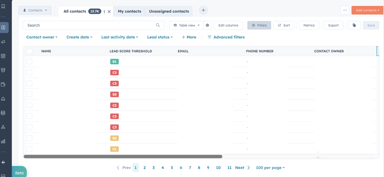 Lead Scoring Tresholds