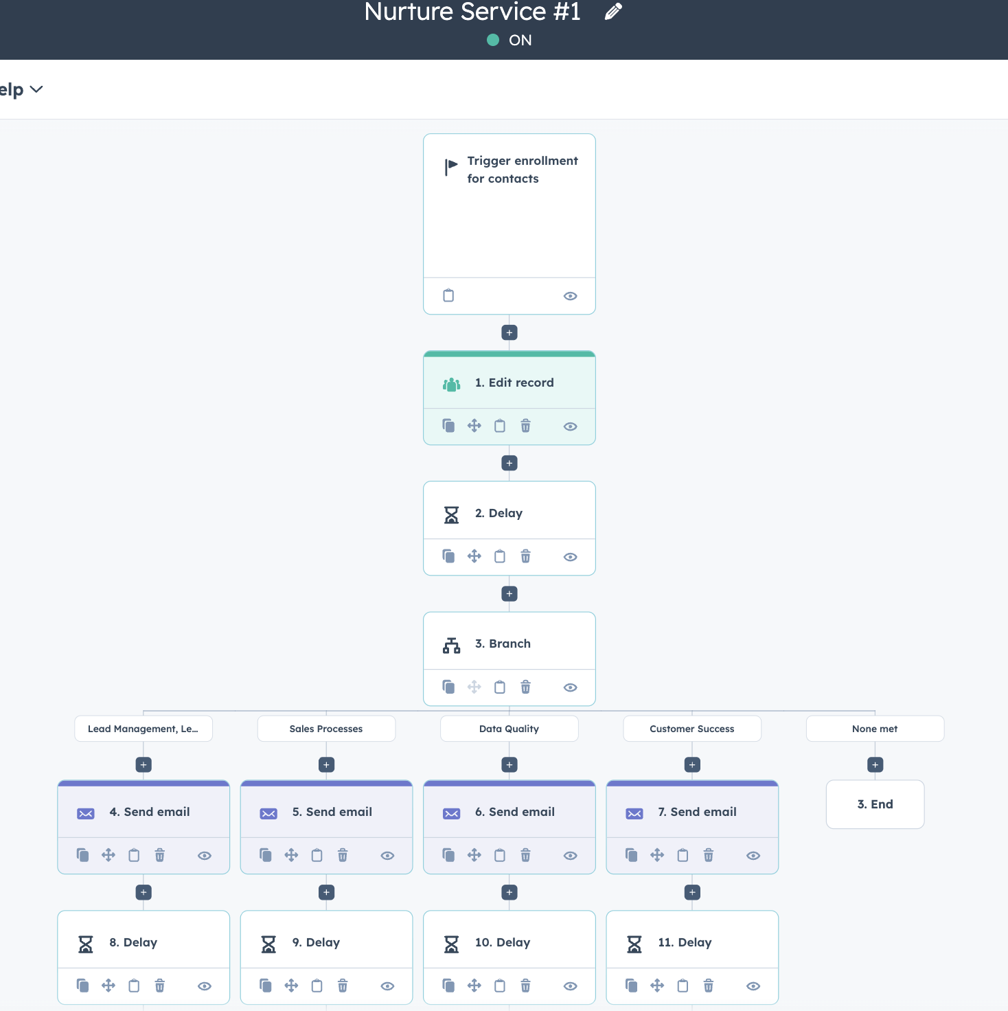 How to optimize Lead Nurturing in HubSpot?
