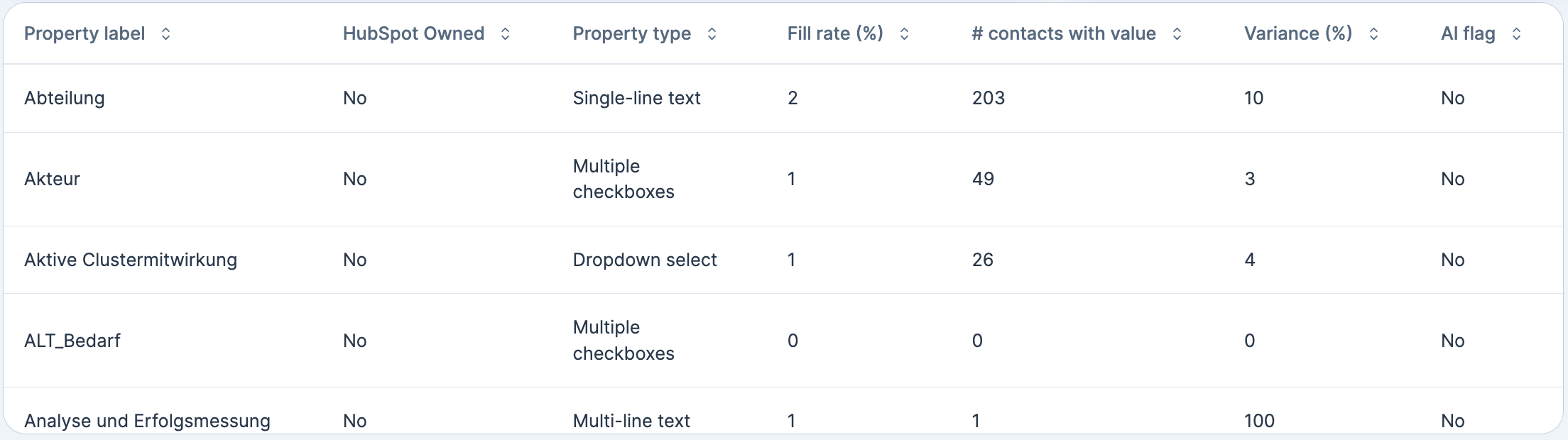 Profiler_Listview