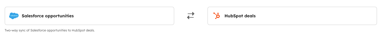 Salesforce-HubSpot Deals Sync