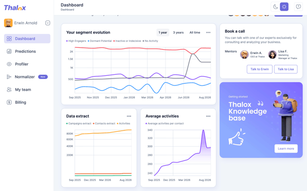 Thalox Suite Dashboard