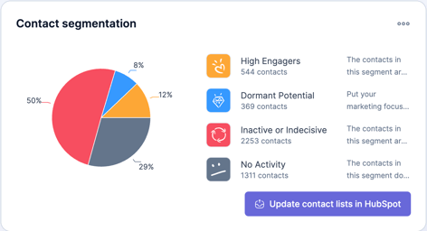 Thalox Suite Pie Chart