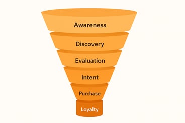 What-is-a-lead-management-system-funnel