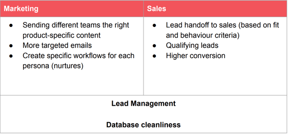 advanced-hubspot-lead-segmentation-why