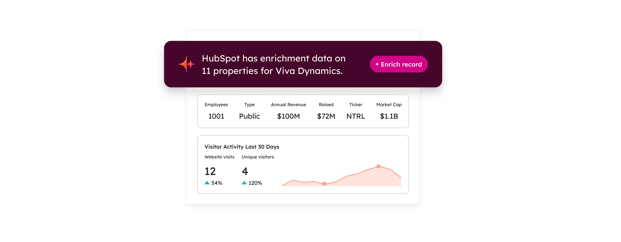 data-enrichment-in-hubspot