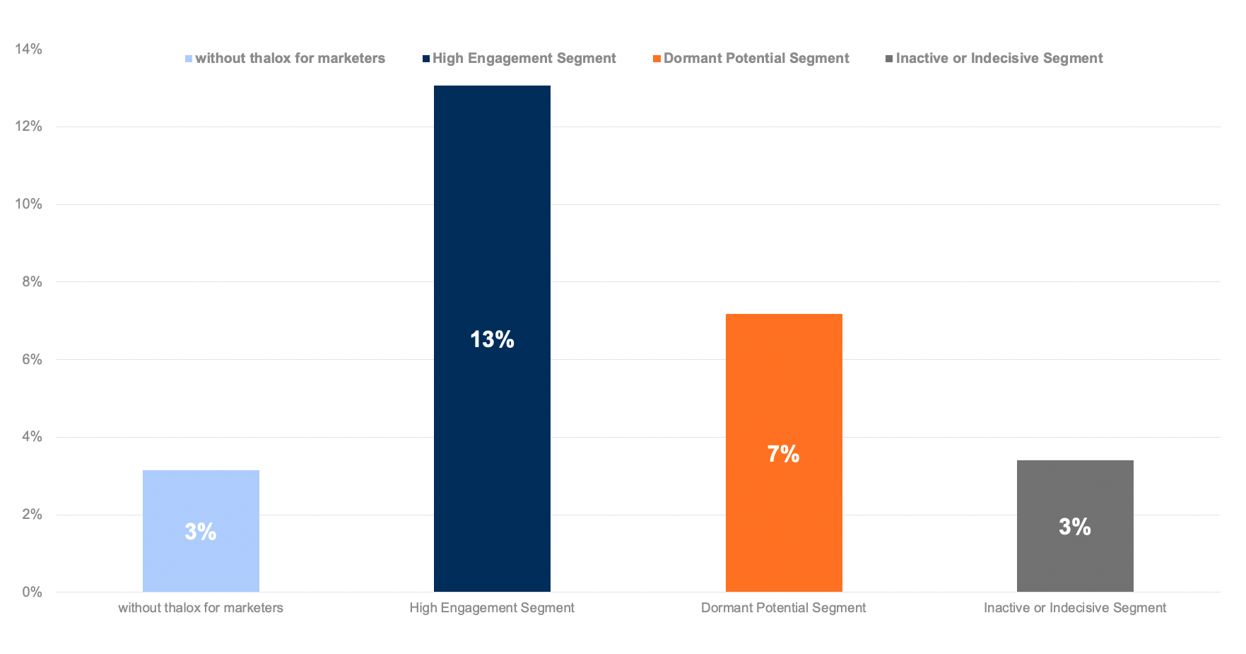 email-engagement-after-thalox