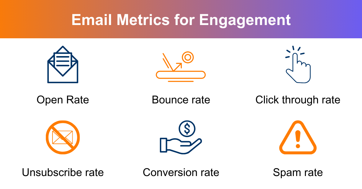 engagement-based-email-marketing-metrics