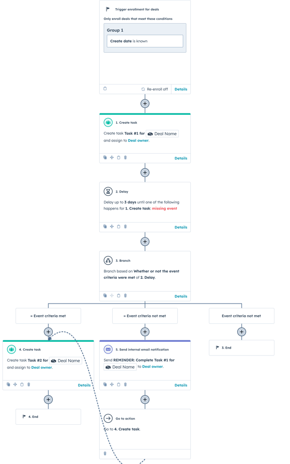 example-automation-hubspot-deal-stages