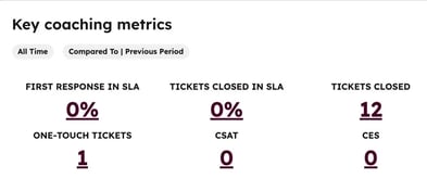 HubSpot Fall Updates Help Desk Coaching