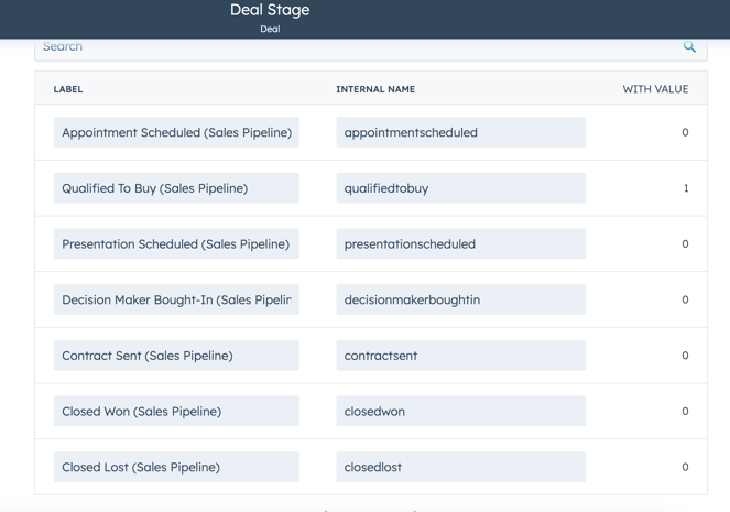 hubspot-deal-stages-definition-standard