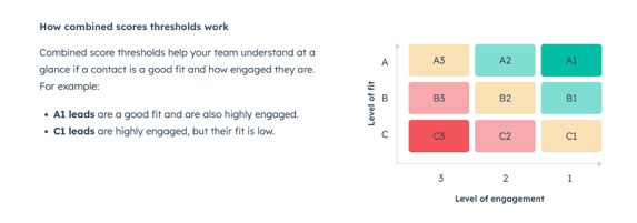 hubspot-update-score