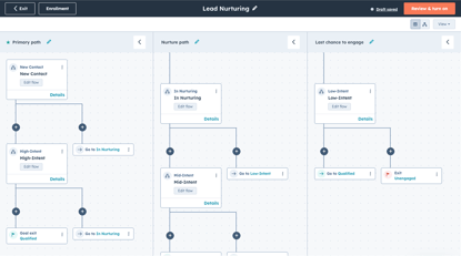 hubspot-update-journey
