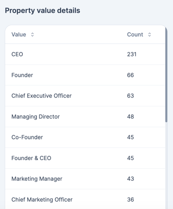 thalox-normalizer-property-value-details
