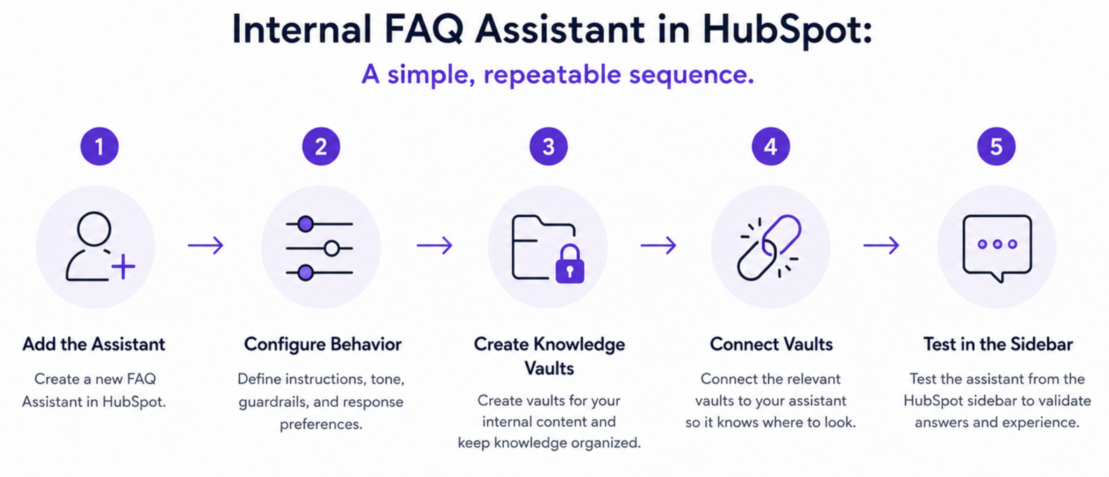 internal-faq-assistant-scheme