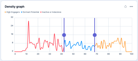 interpret-results-thalox-density-chart