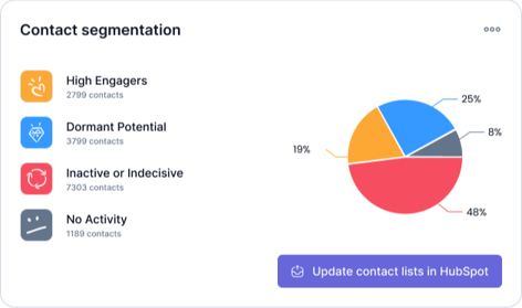 interpret-results-thalox