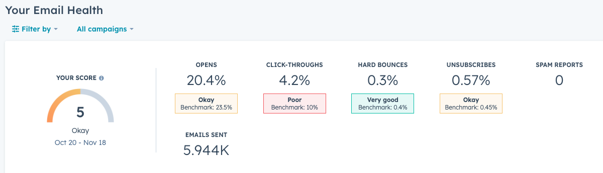 monitor-email-health-tool-hubspot-2