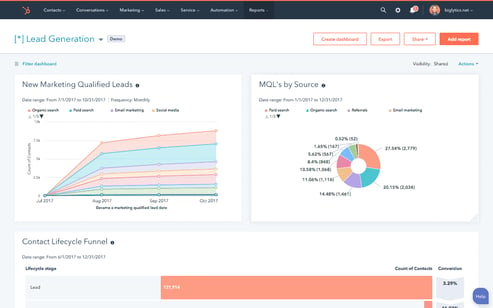 moving-from-eloqua-to-hubspot-kpi