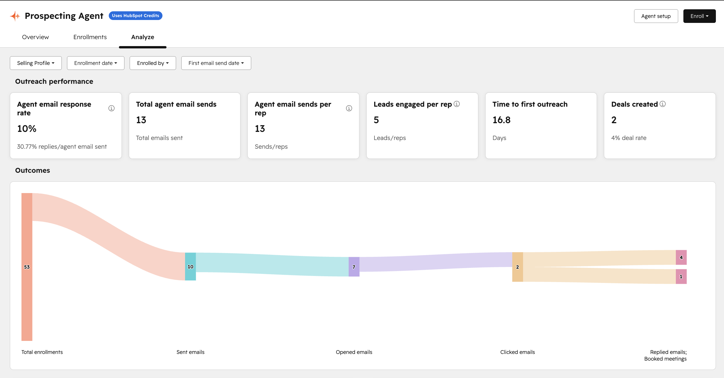 prospecting-agent-hubspot-analyse