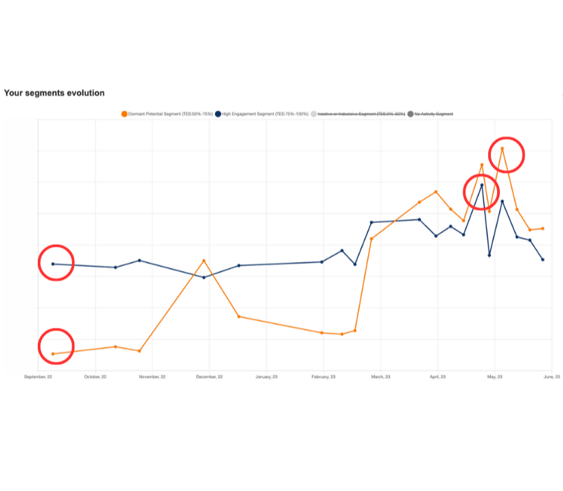 re-engaging-inactive-contacts-samlabs-segments