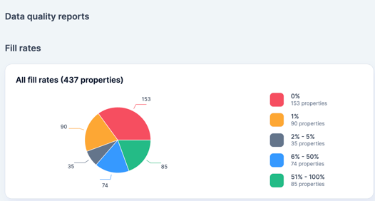 reasons-hubspot-audit-contacts