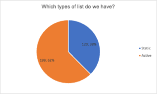 reasons-hubspot-audit-lists