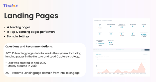 reasons-hubspot-audit-lps