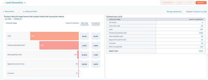 reasons-hubspot-audit-reports