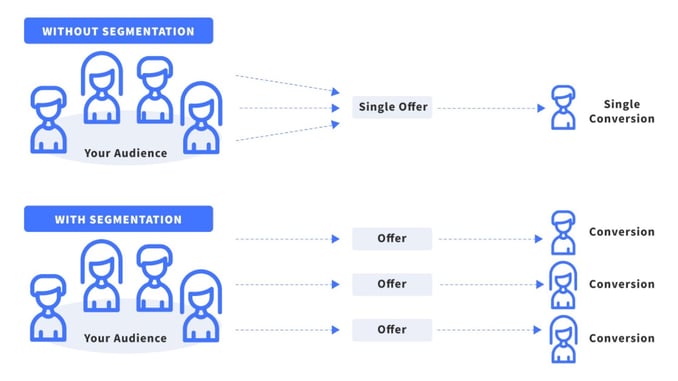 segmentation infographic