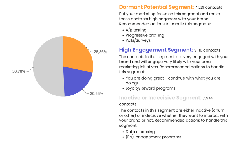 How can I use the thalox segments to create more effective campaigns? - segment distribution 