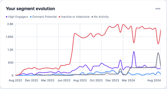 your-data-insights