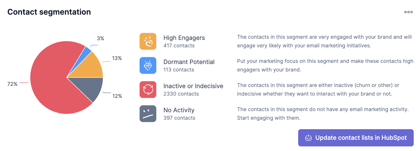 audience-segmentation