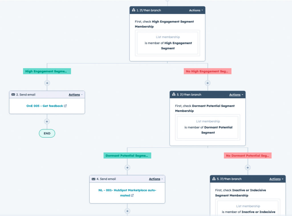 segments-in-automated-campaign-hubspot-workflow2