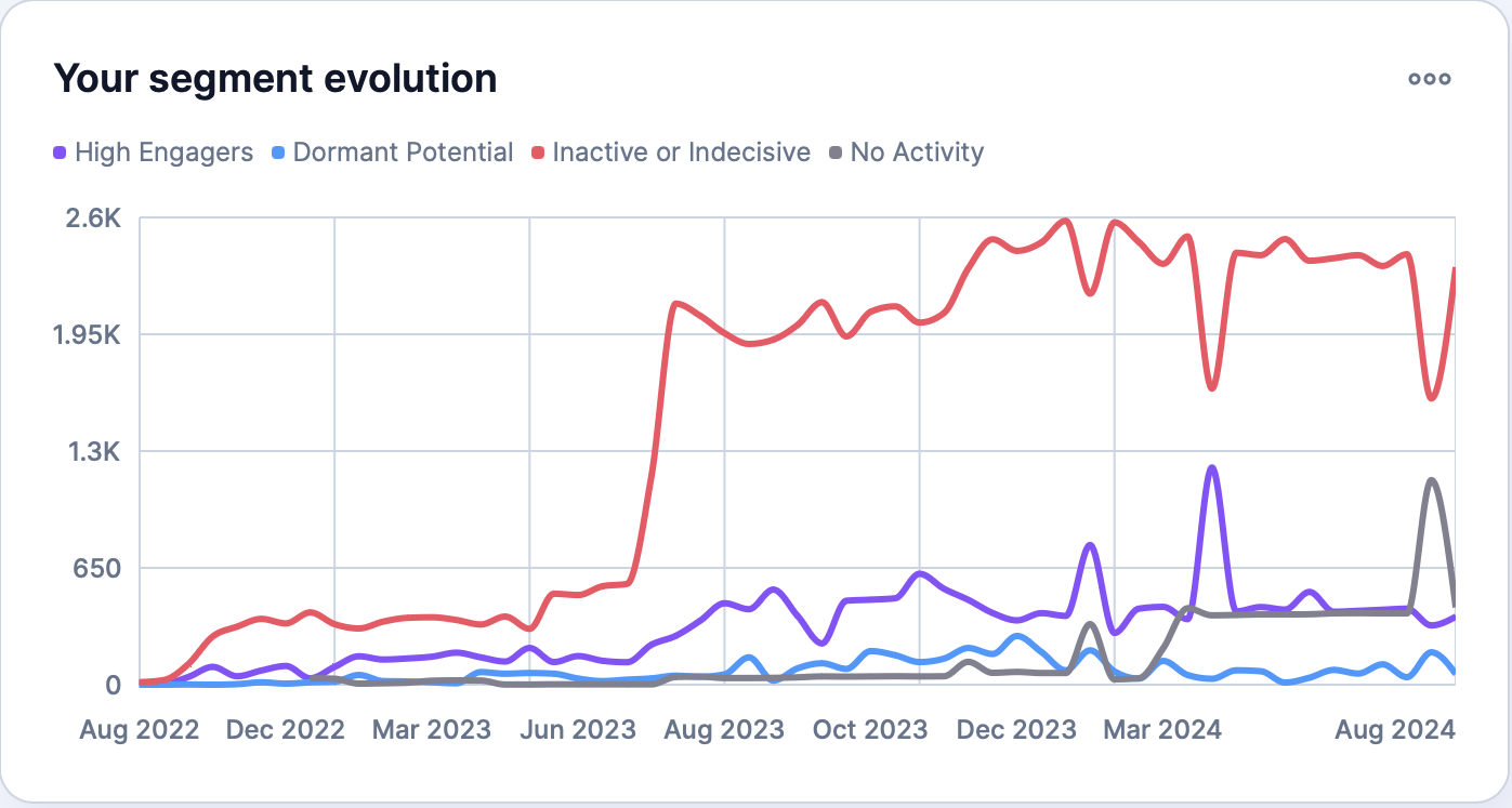 difference-between-hubspot-scoring-and-thalox-engagement-score